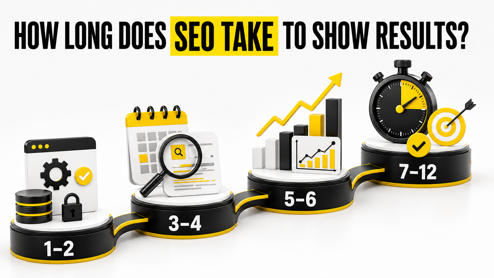 How Long Does SEO Take to Show Results in Chennai?