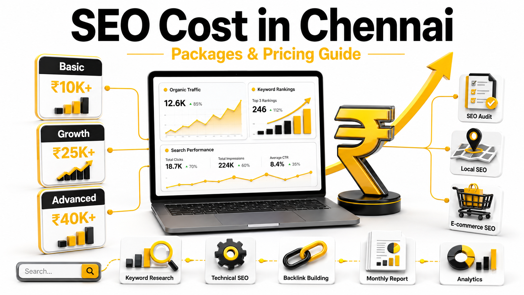 SEO Cost in Chennai: Packages, Pricing and Services